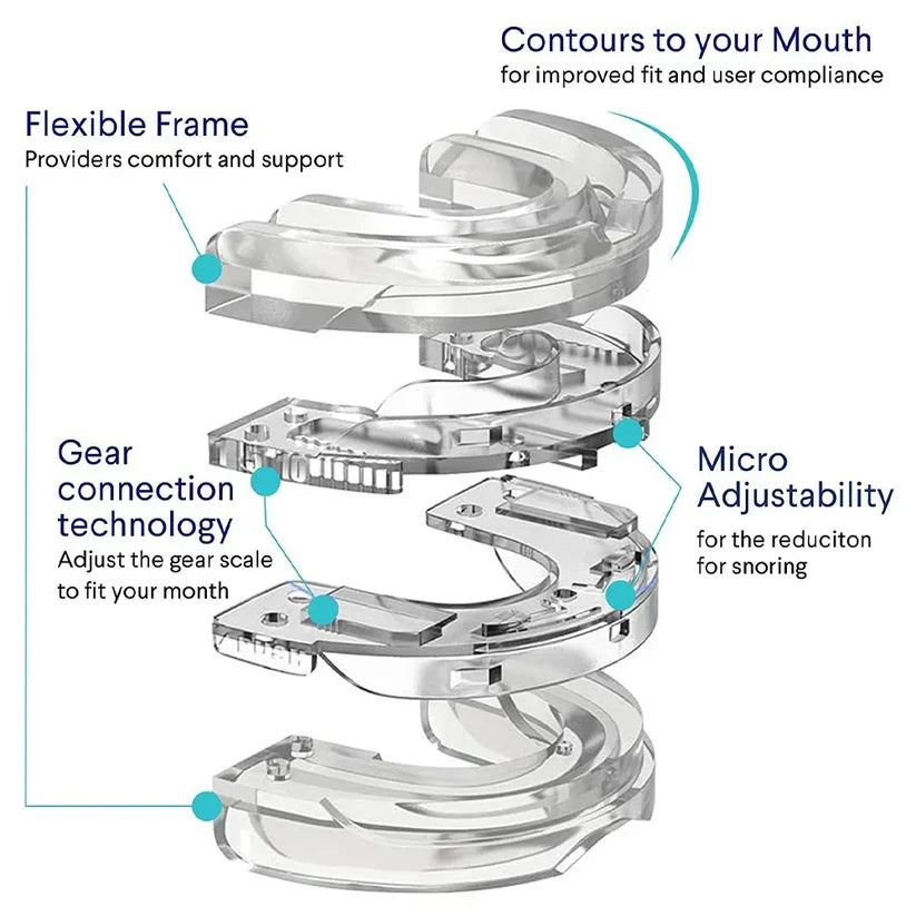Griqos™ Anti Snoring Mouthpiece - Say goodbye to sleepless nights