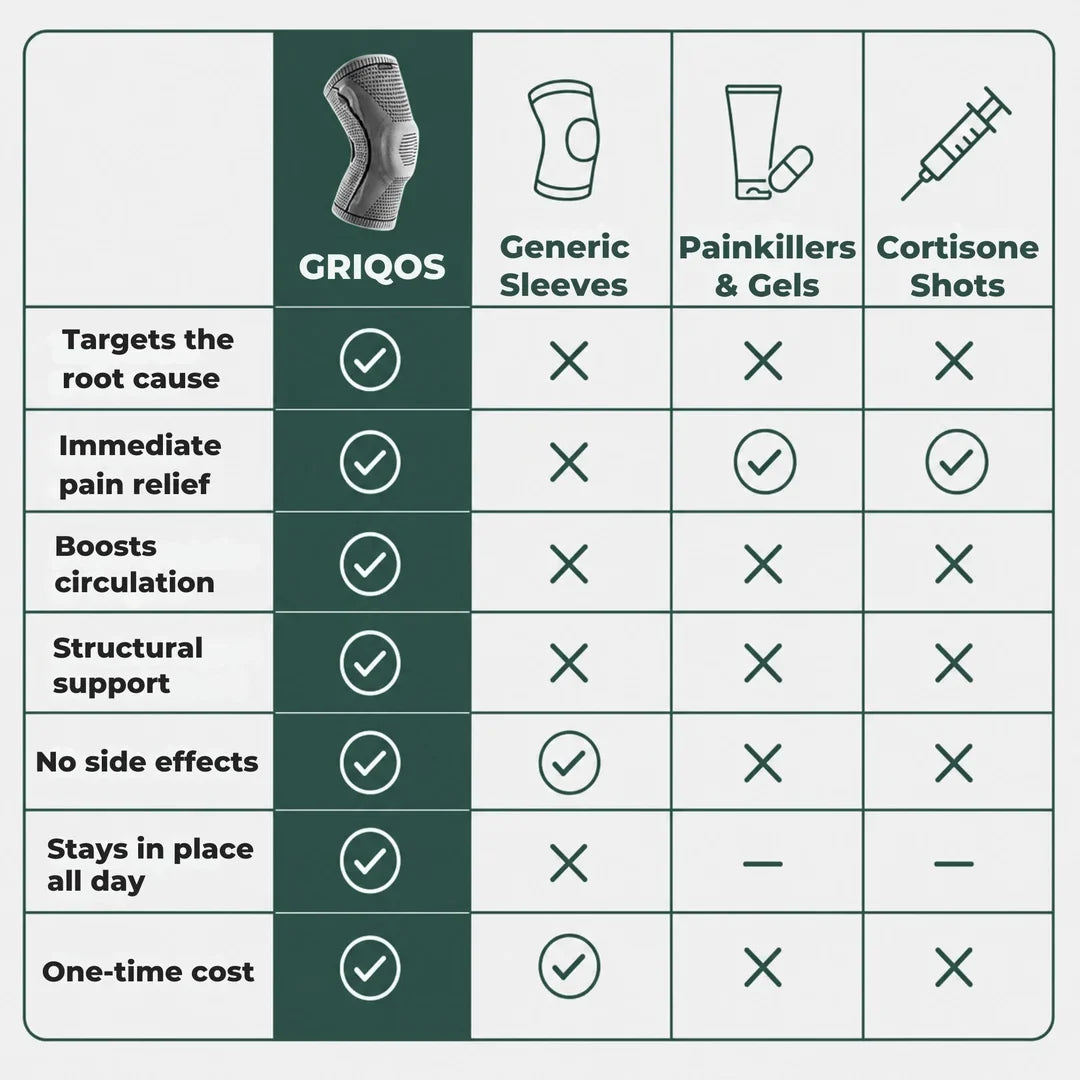 Limitless Knee Pro™ V3