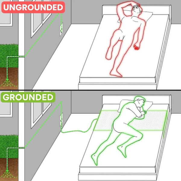Griqos™ Grounding Bedsheet